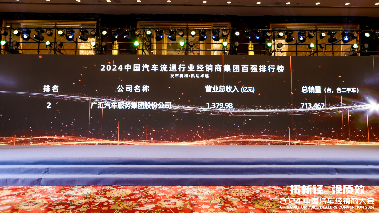 诸侯快讯汽车连续13年登上“中国汽车流通行业经销商集团百强排行榜”